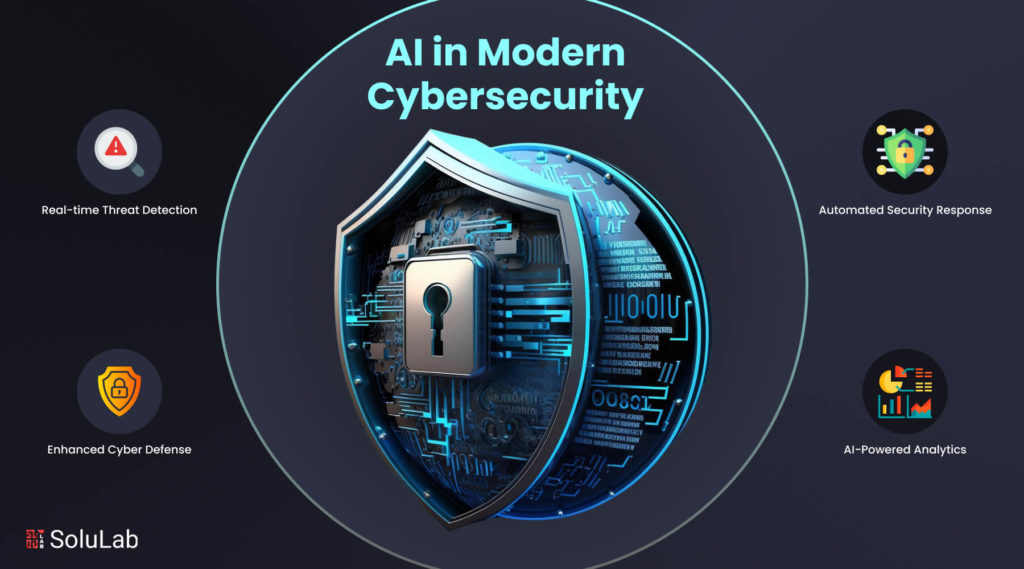 Expert Take on AI-Augmented Cybersecurity Measures in Financial Institutions